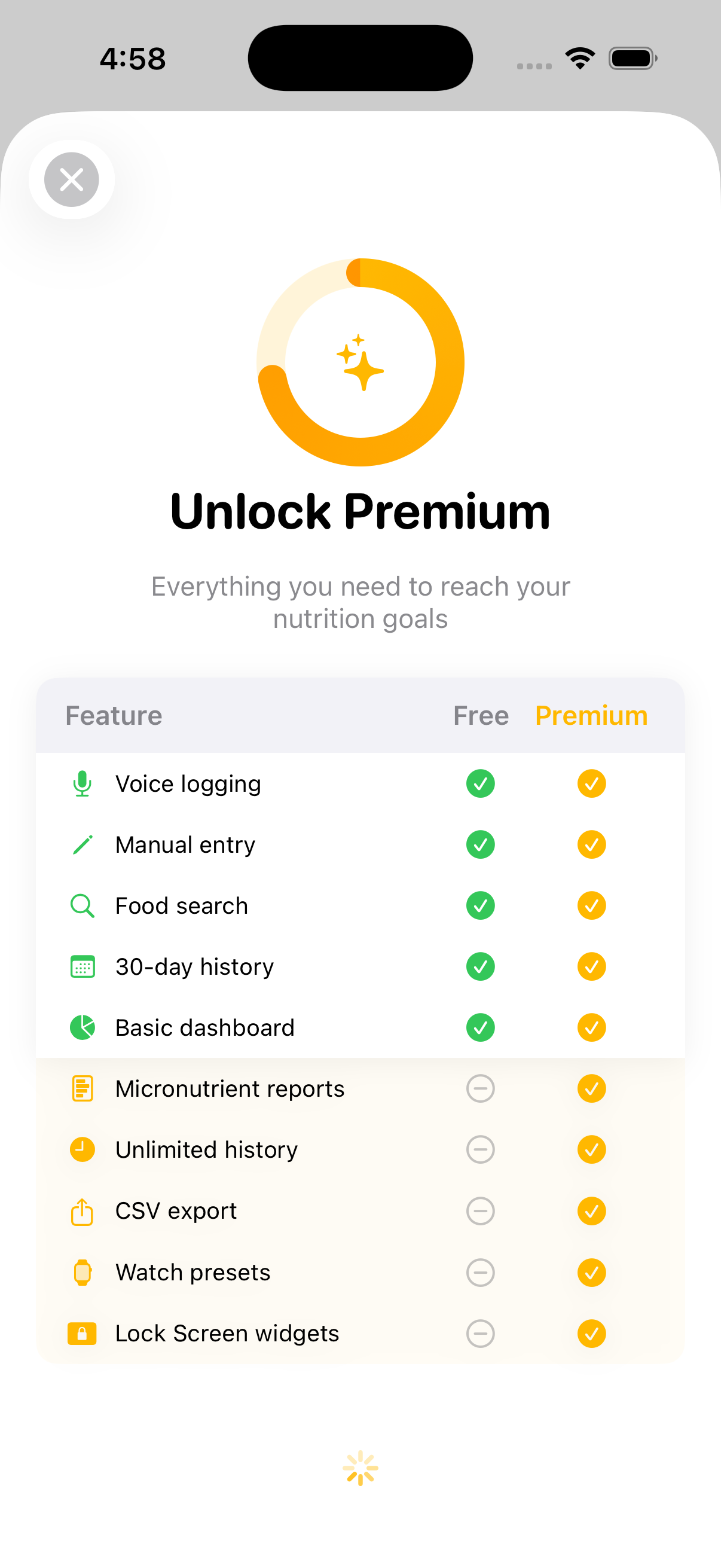 Premium